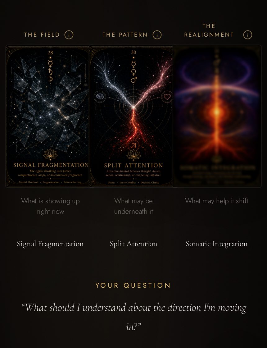 Three White Lotus cards turned in the Field, Pattern and Realignment positions, above the question asked